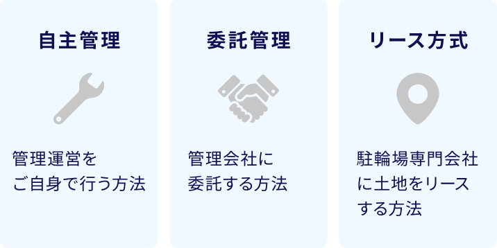 自主管理、委託管理、リース方式
