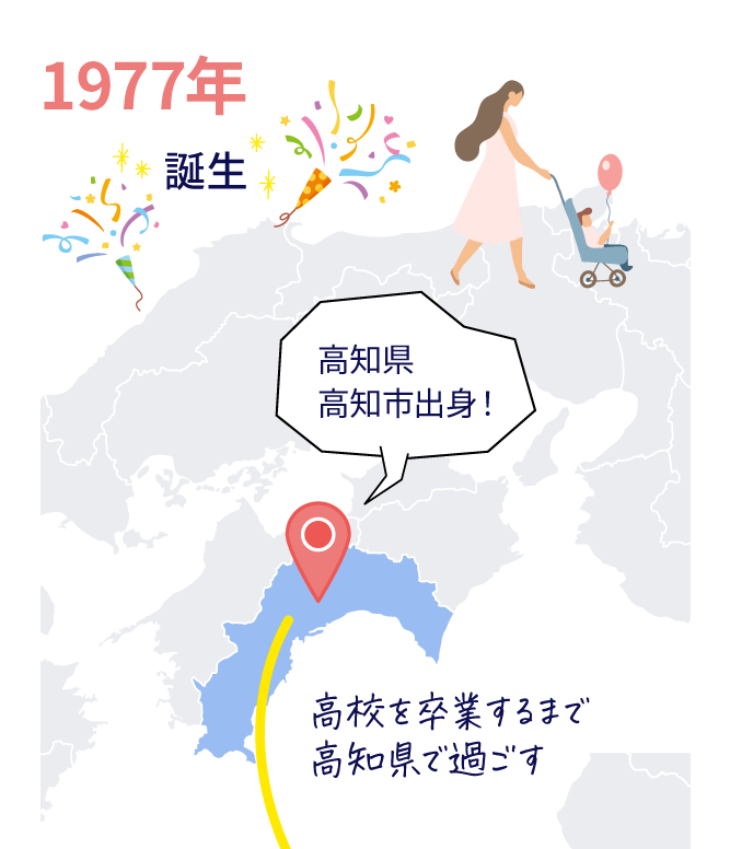 1977年誕生、高知県高知市出身