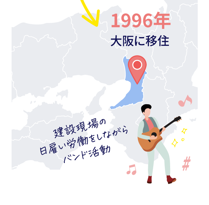 1996年、高校卒業後大阪へ移住、建設現場の日雇労働をしながらバンド活動