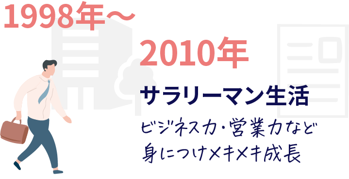 1998年〜2010年サラリーマン生活。